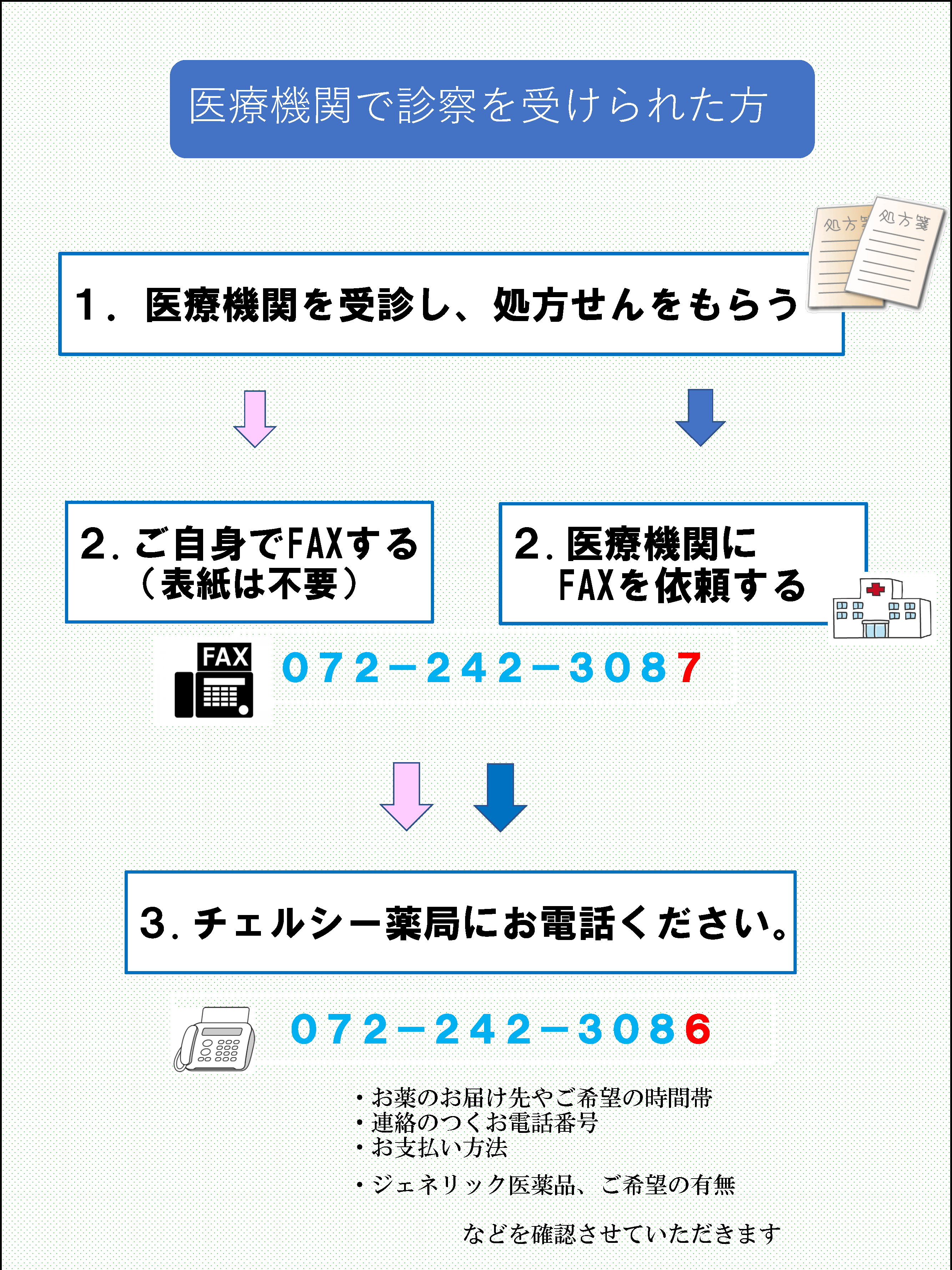 医療機関を受診された方は