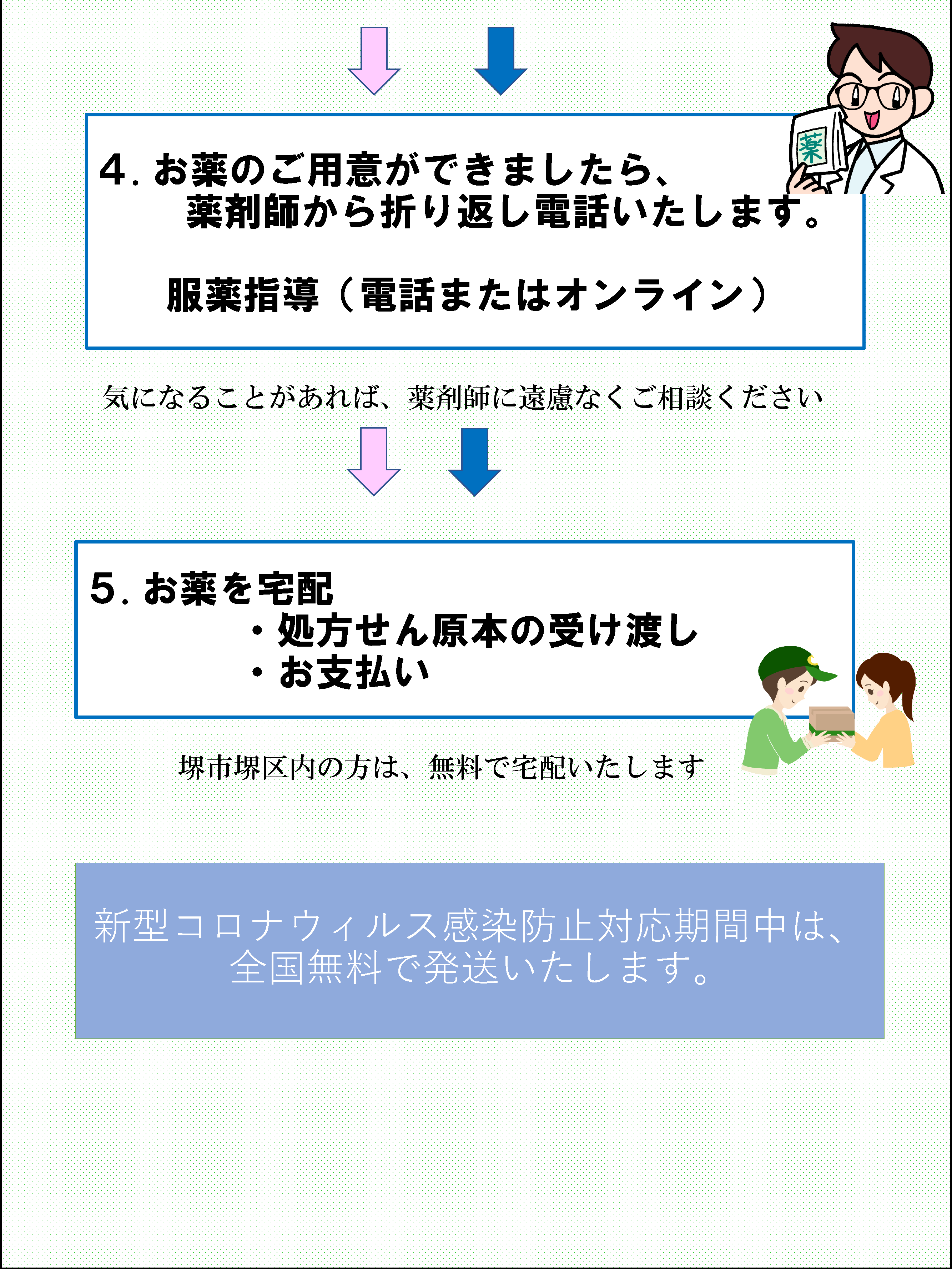 医療機関を受診された方は